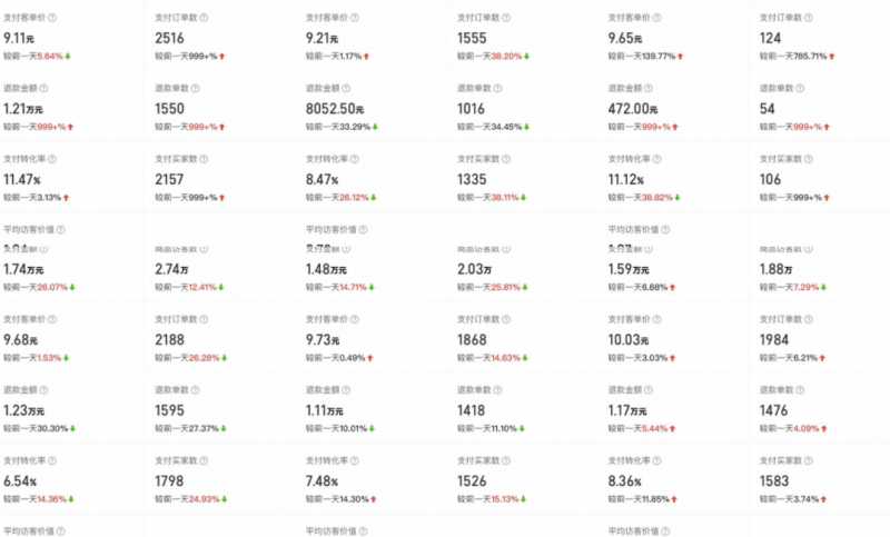 图片[6]-外面卖2980的拼多多原神虚拟帐号项目：卖原神游戏号5天赚了2万-课程网